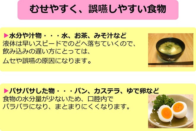 むせやすく、誤嚥しやすい食物。水分や汁物（水、お茶、みそ汁など）液体は早いスピードでのどへ落ちていくので、飲み込みの遅い方にとってはムセや誤嚥の原因になります。パサパサした物（パン、カステラ、ゆで卵など）食物の水分量が少ないため、口腔内でバラバラになり、まとまりにくくなります